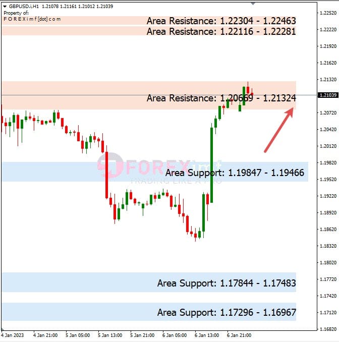 Analisa+Harian+Forex+GBPUSD+090123