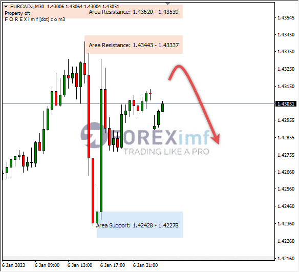 Forex, Trading Forex, Broker Forex Indonesia, Broker Forex Terpercaya,Trading Forex Indonesia,broker forex legal di indonesia,broker forex legal,FOREXimf