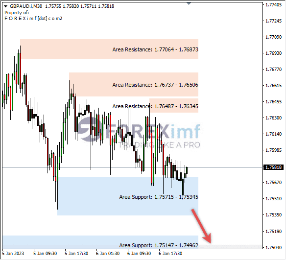 Forex, Trading Forex, Broker Forex Indonesia, Broker Forex Terpercaya,Trading Forex Indonesia,broker forex legal di indonesia,broker forex legal,FOREXimf