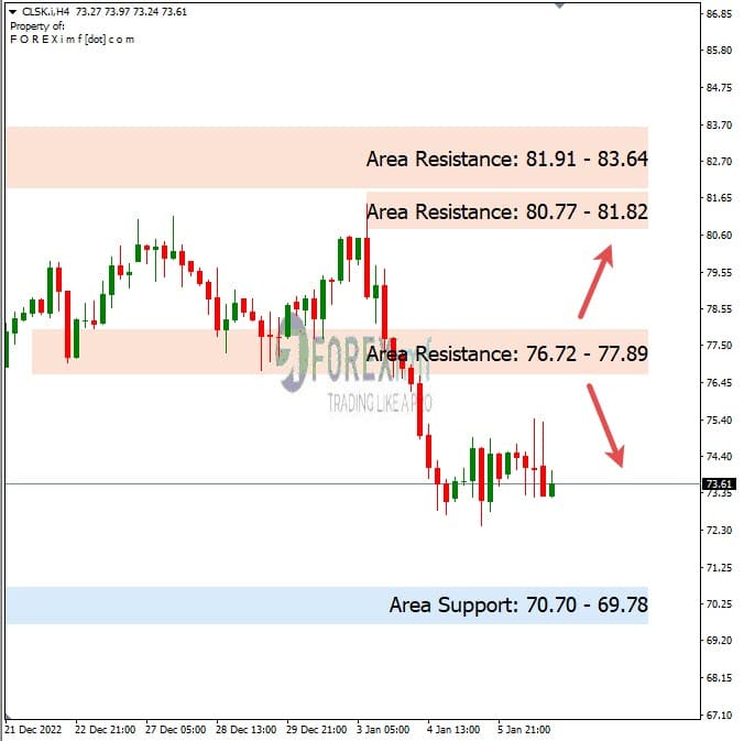 Forecast Oil Minggu Ini