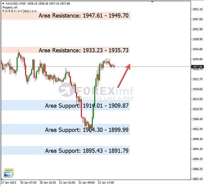 Analisa+Harian+Komoditi+XAUUSD+010223