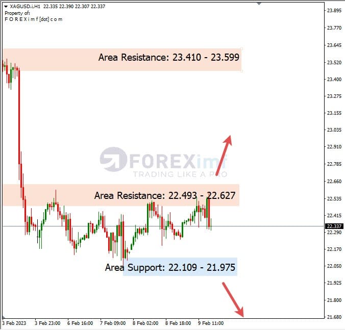 Analisa+Harian+Komoditi+XAGUSD+100223