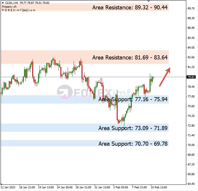 Forecast Oil Minggu Ini