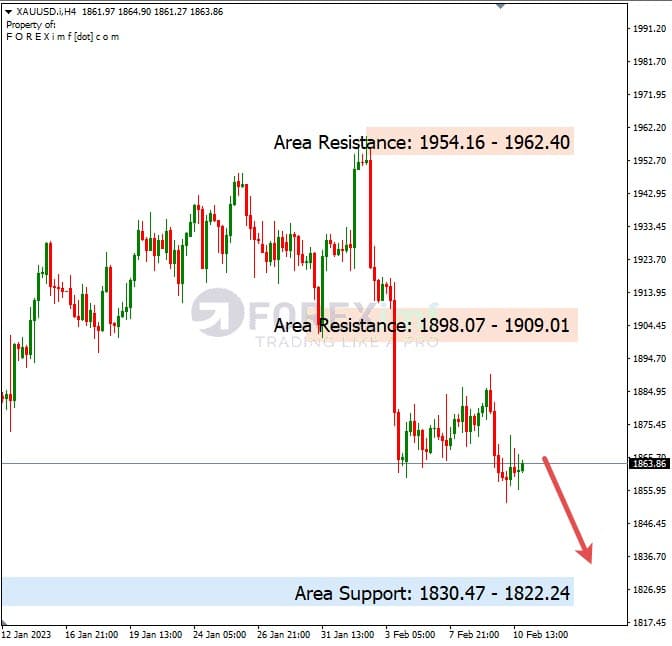 Analisa+Mingguan+Komoditi+XAUUSD