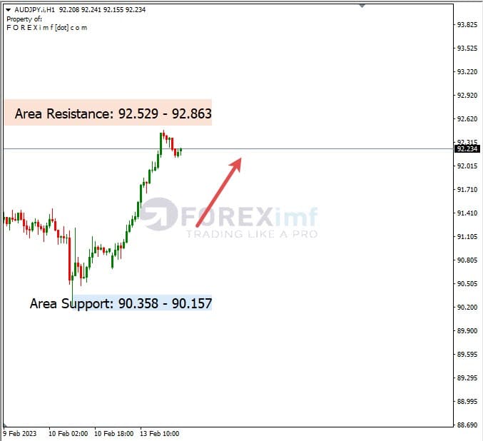 Analisa+Harian+Forex+AUDJPY+140223