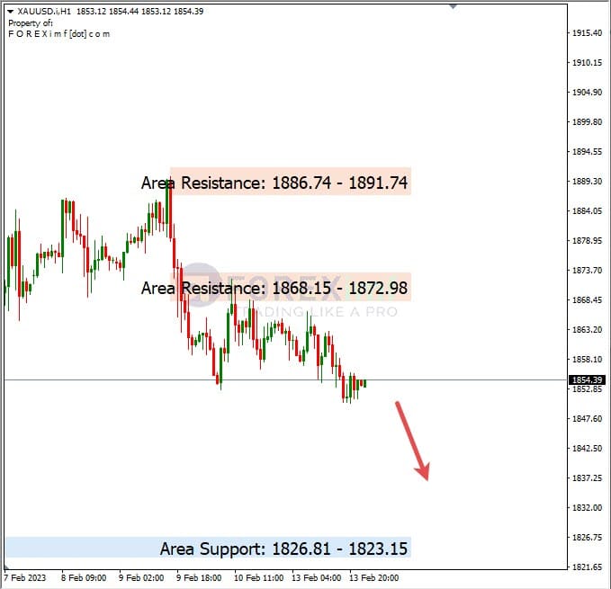 Analisa+Harian+Komoditi+XAUUSD+140223