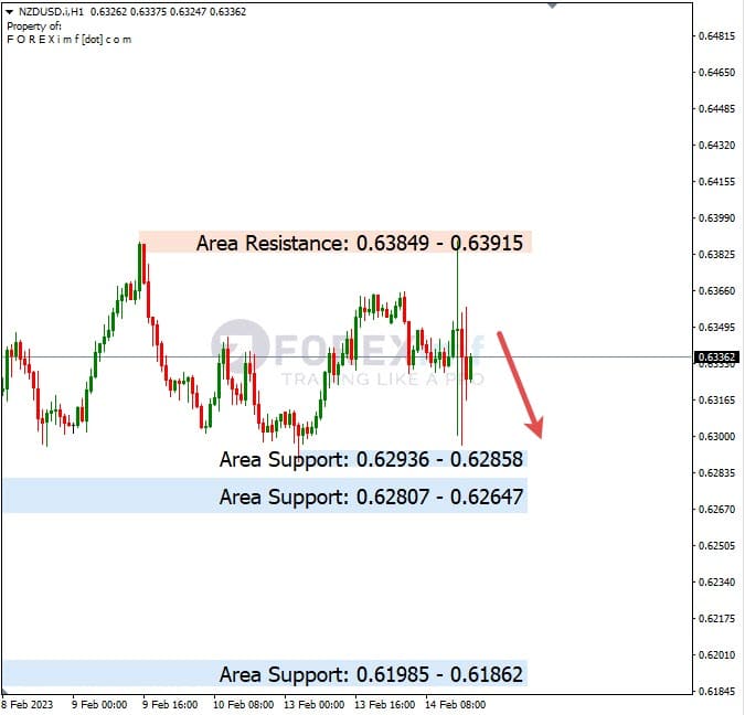 Analisa+Harian+Forex+NZDUSD+150223