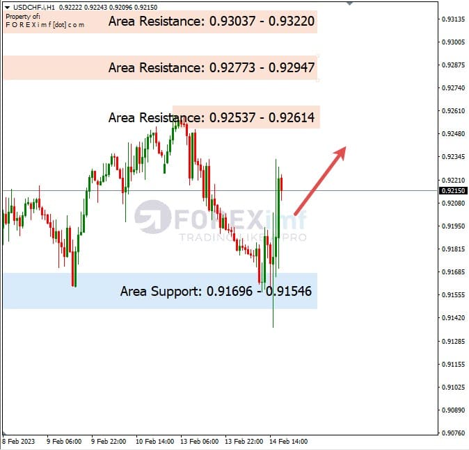 Analisa+Harian+Forex+USDCHF+150223