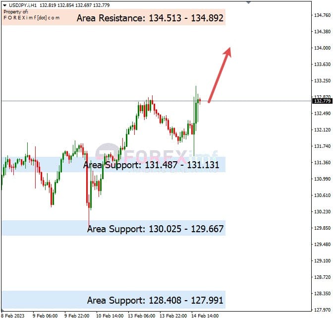 Analisa+Harian+Forex+USDJPY+150223