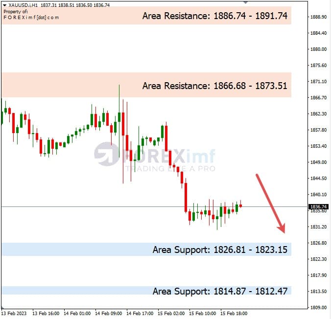 Analisa+Harian+Komoditi+XAUUSD+160223