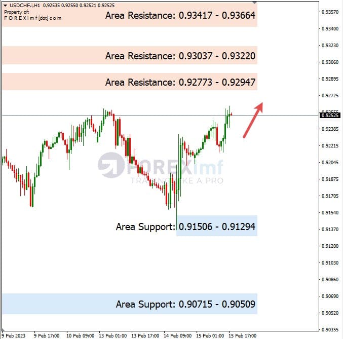 Analisa+Harian+Forex+USDCHF+160223