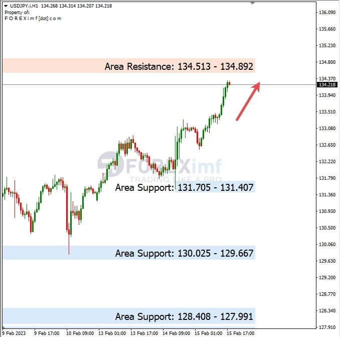 Analisa+Harian+Forex+USDJPY+160223