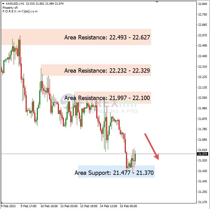 Analisa+Harian+Komoditi+XAGUSD+160223