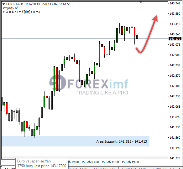 Analisa+Harian+Forex+EURJPY+250123