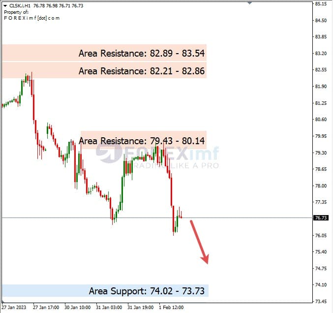 Analisa+Harian+Komoditi+CLSK+020223