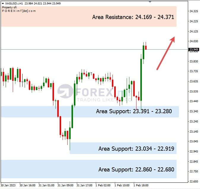 Analisa+Harian+Komoditi+XAGUSD+020223