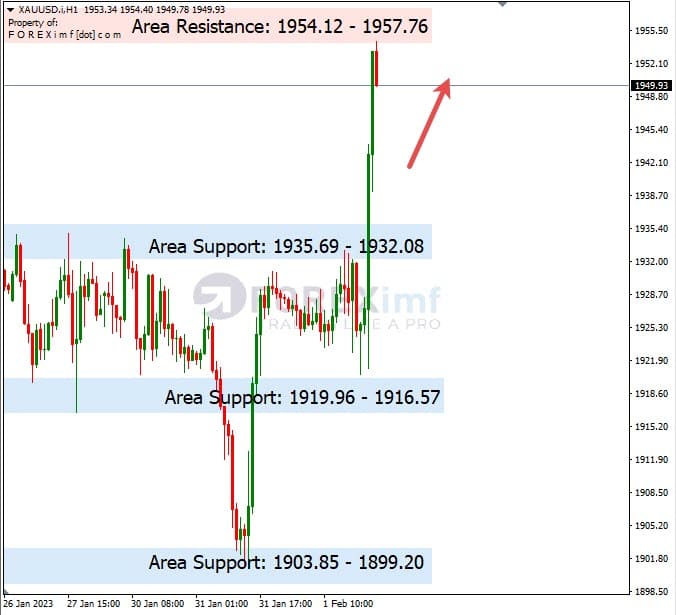 Analisa+Harian+Komoditi+XAUUSD+020223