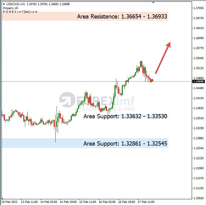 Analisa+Harian+Forex+USDCAD+200223