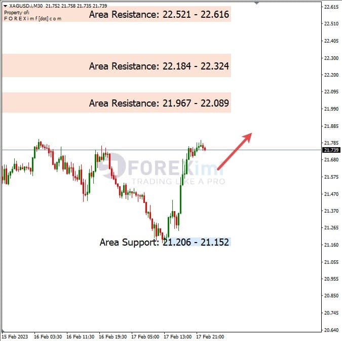 Analisa+Harian+Komoditi+XAGUSD+200223