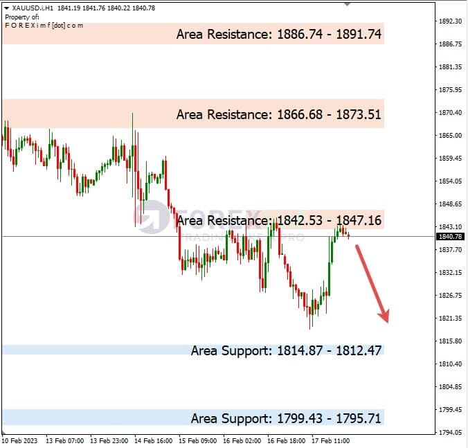 Analisa+Harian+Komoditi+XAUUSD+200223