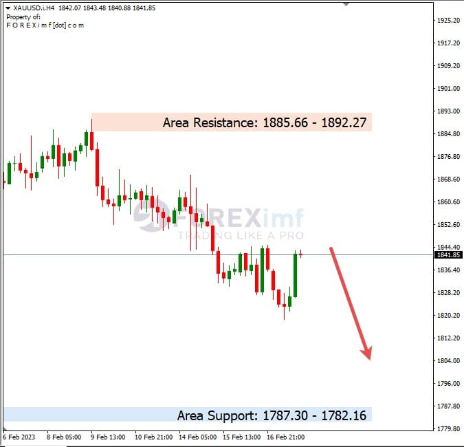 Analisa-mingguan-komoditi-XAUUSD