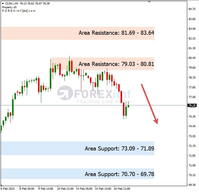 Forecast-Oil-Minggu-Ini