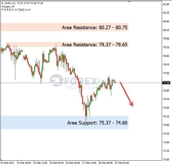 Analisa+Harian+Komoditi+CLSK+210223