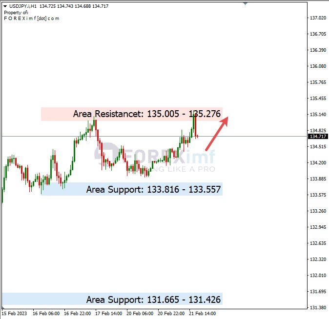 Analisa+Harian+Forex+USDJPY+220223