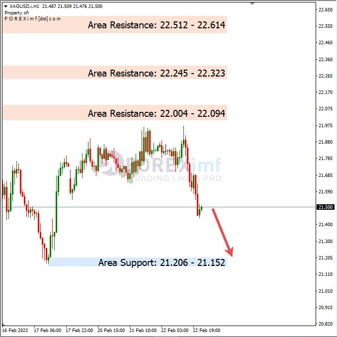 Analisa+Harian+Komoditi+XAGUSD+230223