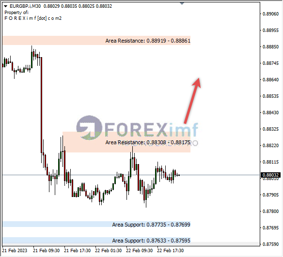 Analisa+Harian+Forex+EURGBP+250123