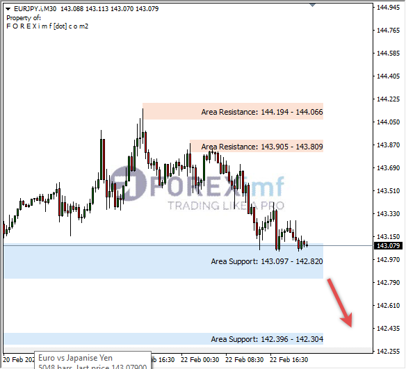 Analisa+Harian+Forex+EURCAD+250123