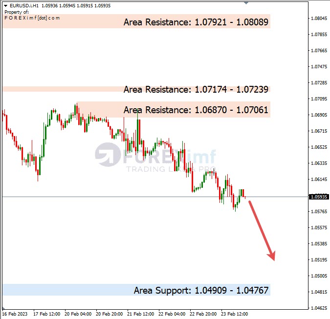 Analisa+Harian+Forex+EURUSD+240223