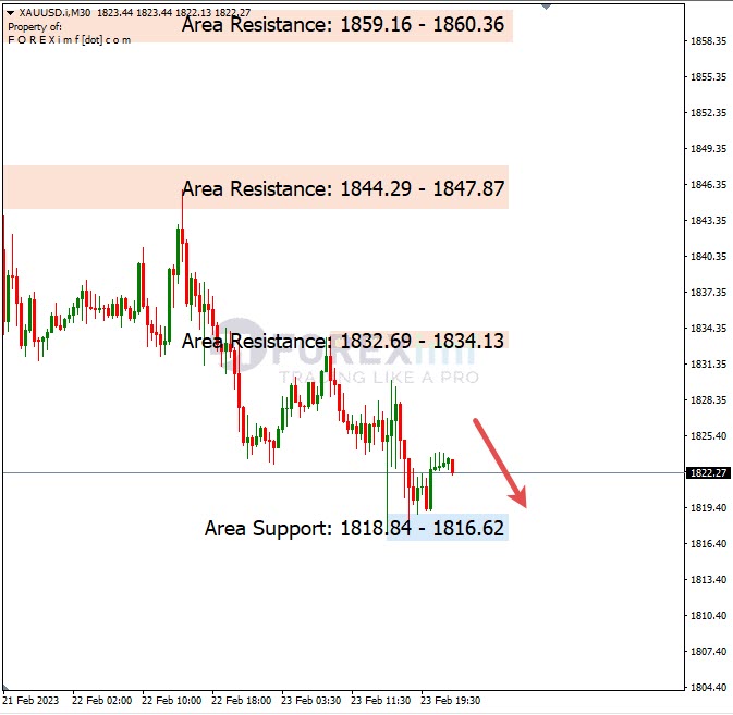 Analisa+Harian+Komoditi+XAUUSD+240223