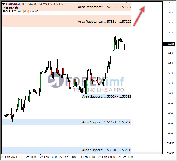 Analisa+Harian+Forex+EURAUD+250123