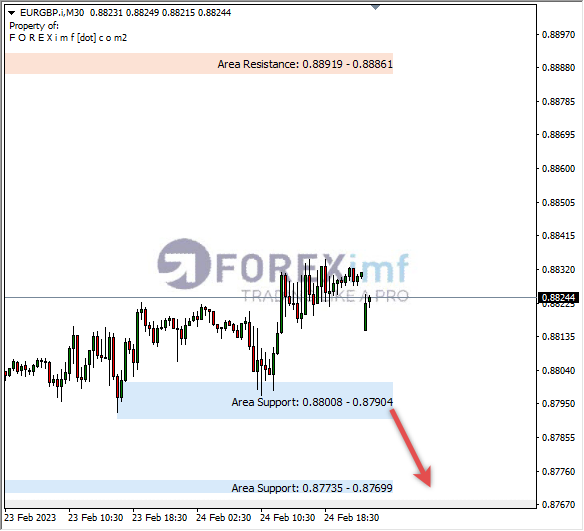 Analisa+Harian+Forex+EURGBP+250123
