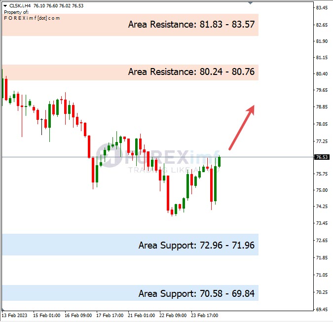 Forecast Oil Minggu Ini