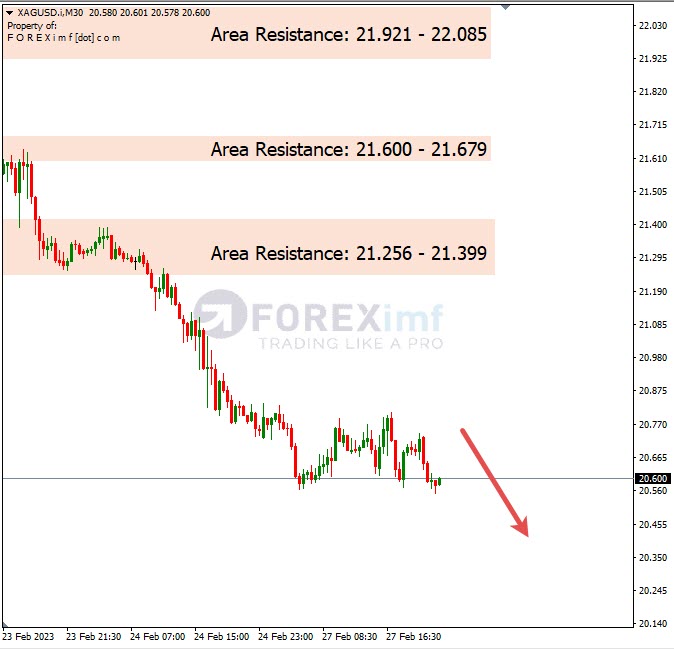 Analisa+Harian+Komoditi+XAGUSD+280223