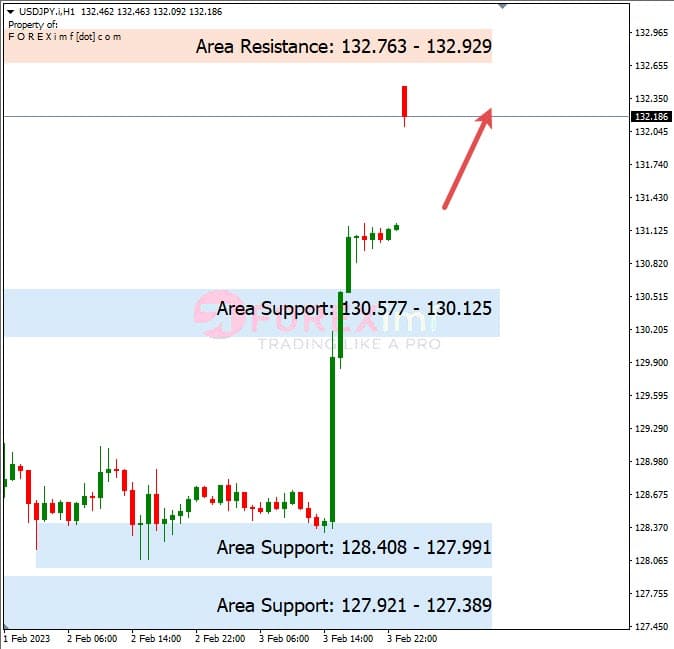 Analisa+Harian+Forex+USDJPY+060223