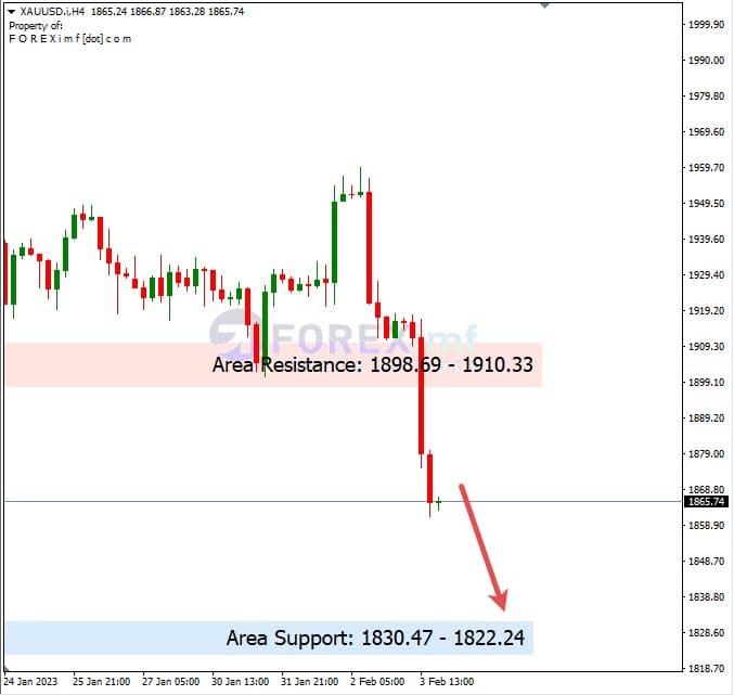 Analisa+Mingguan+Komoditi+Emas