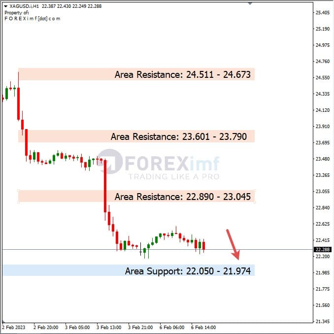 Analisa+Harian+Komoditi+XAGUSD+070223