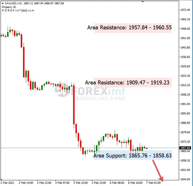 Analisa+Harian+Komoditi+XAUUSD+070223