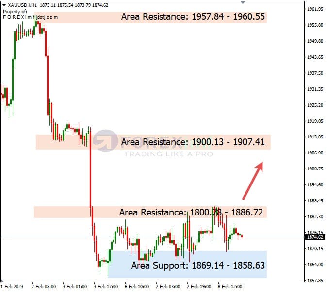 Analisa+Harian+Komoditi+XAUUSD+090223