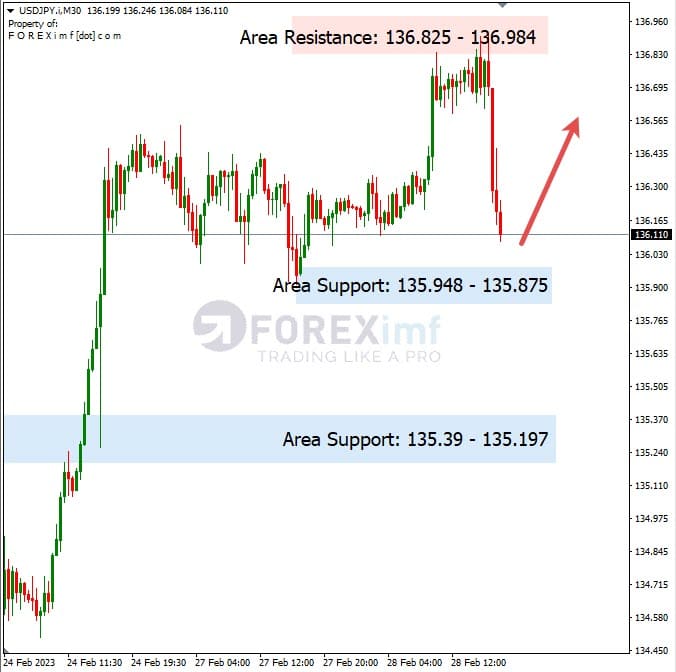 Analisa+Harian+Forex+USDJPY+010223