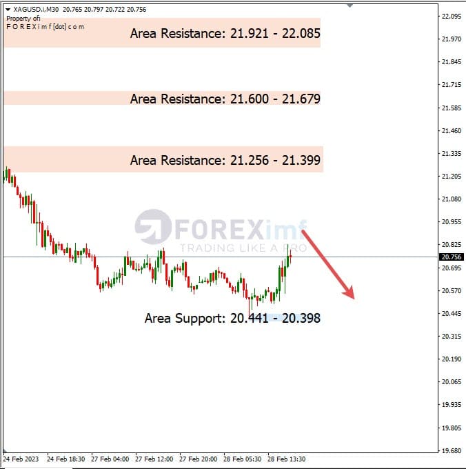 Analisa+Harian+Komoditi+XAGUSD+010323