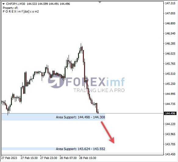 Forex, Trading Forex, Broker Forex Indonesia, Broker Forex Terpercaya,Trading Forex Indonesia,broker forex legal di indonesia,broker forex legal,FOREXimf