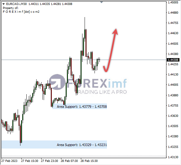 Analisa+Harian+Forex+EURCAD+250123