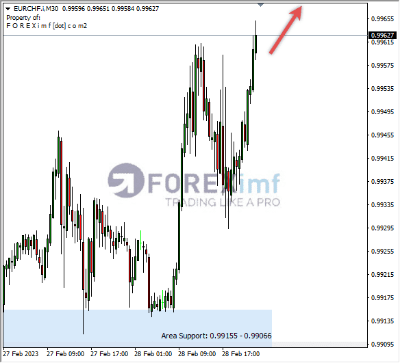 Analisa+Harian+Forex+EURCHF+250123