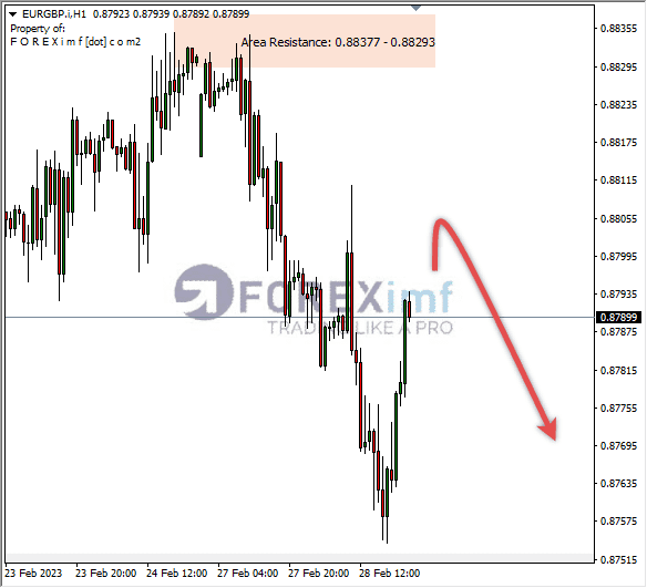 Analisa+Harian+Forex+EURGBP+250123