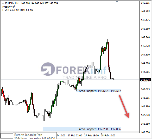 Analisa+Harian+Forex+EURCAD+250123