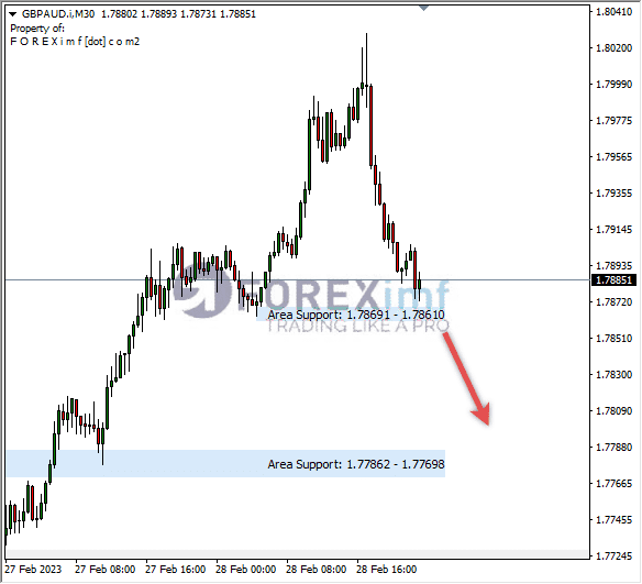 Forex, Trading Forex, Broker Forex Indonesia, Broker Forex Terpercaya,Trading Forex Indonesia,broker forex legal di indonesia,broker forex legal,FOREXimf